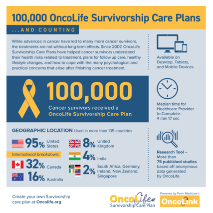 oncolink infographic